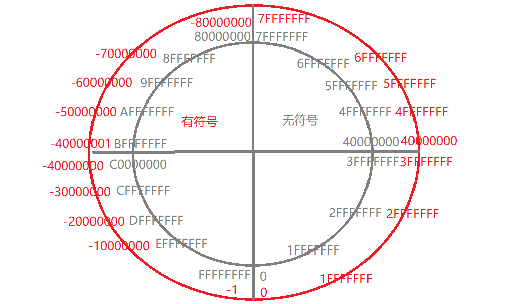 图片[4]-认知进制与计算机位宽-彩虹网络博客