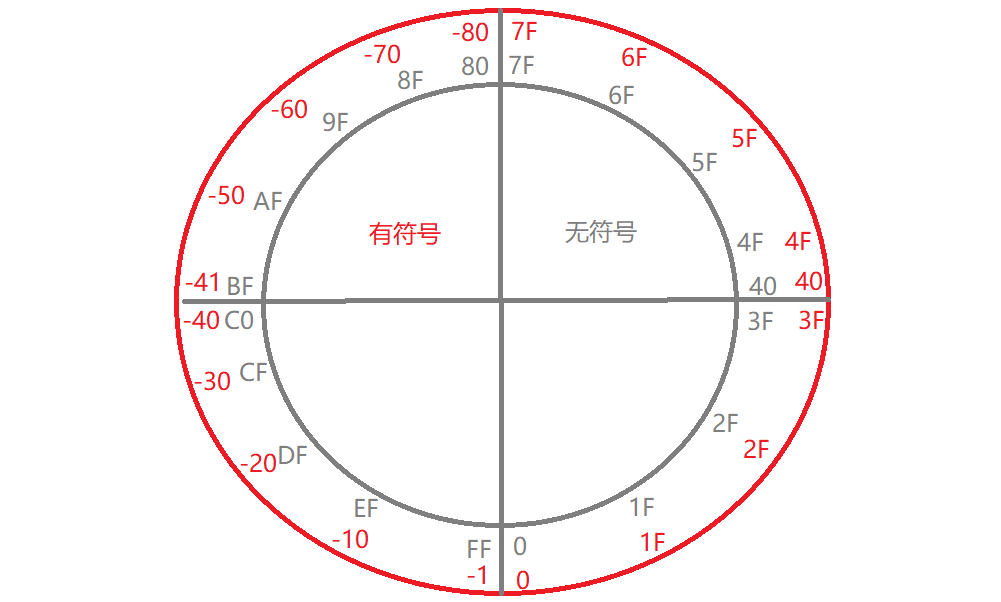 图片[2]-认知进制与计算机位宽-彩虹网络博客