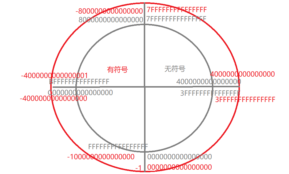 图片[5]-认知进制与计算机位宽-彩虹网络博客