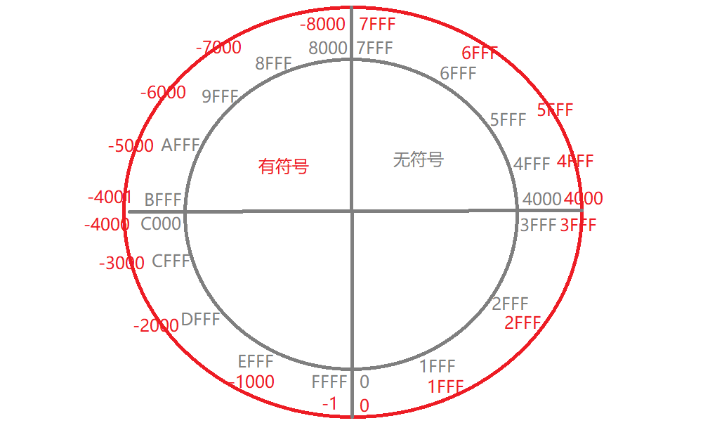 图片[3]-认知进制与计算机位宽-彩虹网络博客